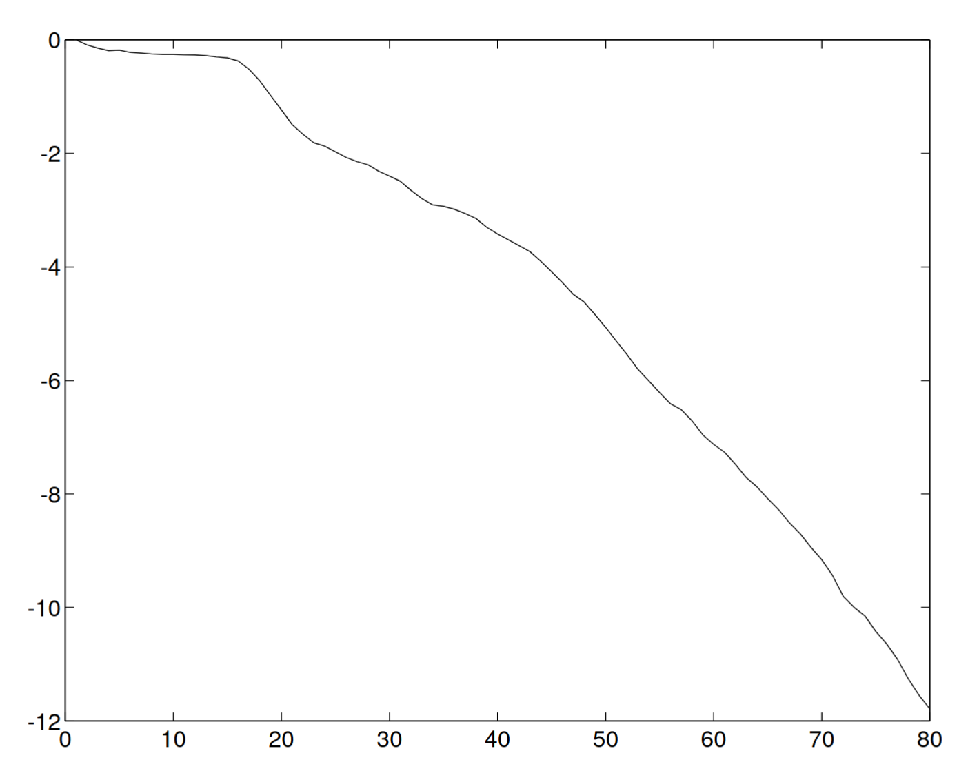 A visual representation of the description above