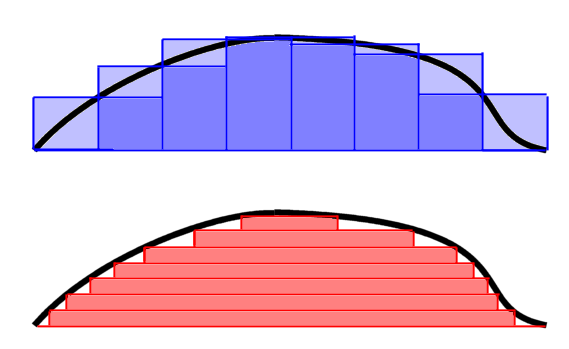 A visual representation of the description above