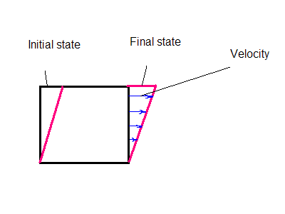 A visual representation of the description above